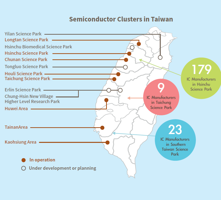 Semiconductor clusters in Taiwan
