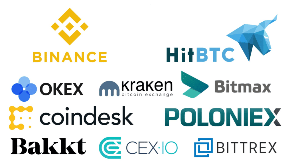 Most popular crypto exchanges.